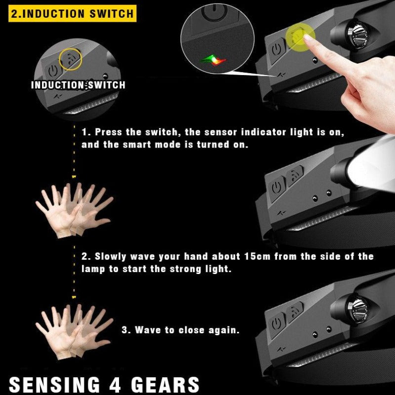 LightGesture™ Headband XPG+COB Illumination (Working, Sports & Activities Light)
